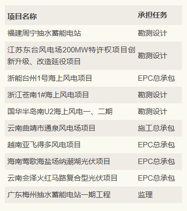 清单.png